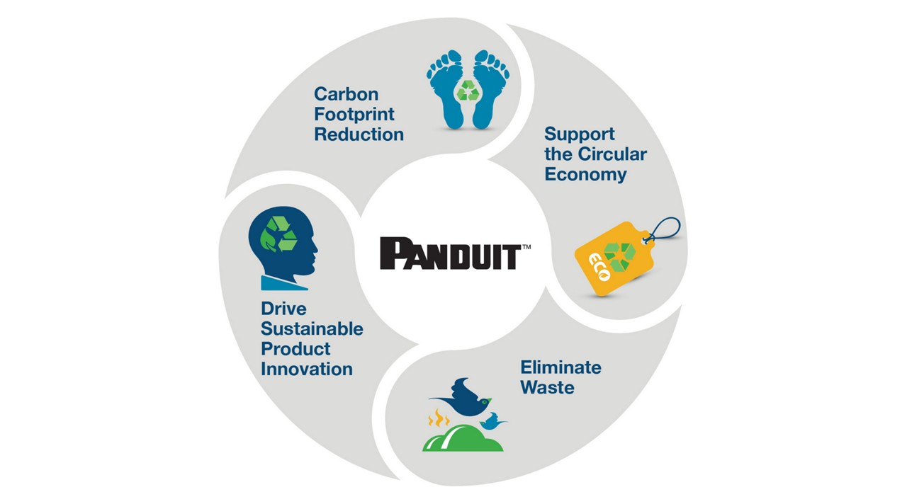Panduit contribuye con las empresas en sus desafíos de regulación medioambiental