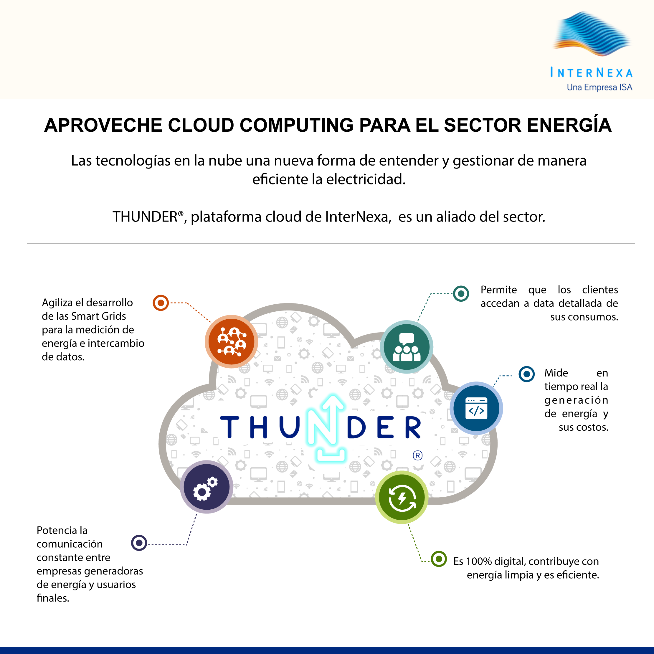 Tecnologías cloud para el sector energético peruano