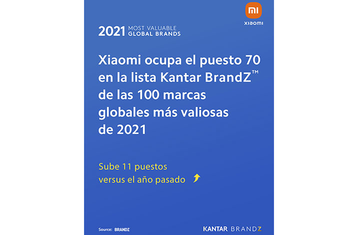 Xiaomi ocupa el puesto 70 en la lista de las 100 marcas globales más valiosas de 2021