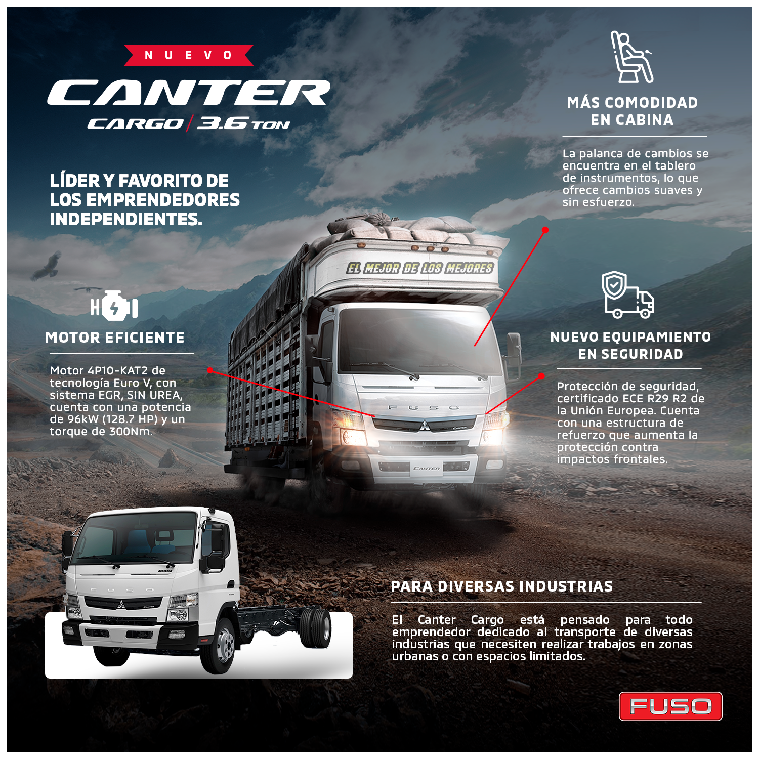 FUSO amplía su oferta de productos al lanzar su nuevo Canter Cargo de 3.6t
