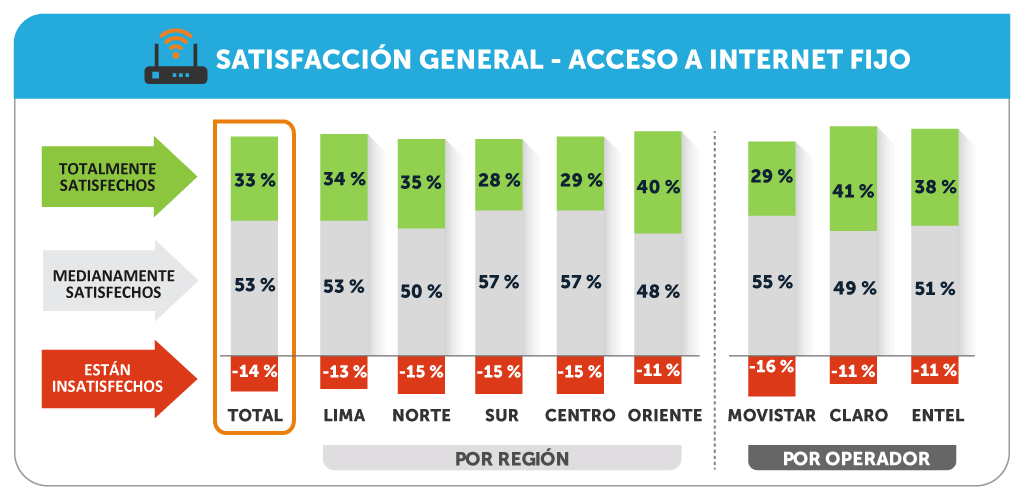 Estudio de Satisfacción 2020: ¿Qué servicio consiguió responder mejor a las expectativas de los usuarios?