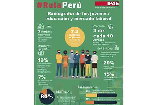 #RutaPerú: ¿Cómo mejorar la oferta y acceso a la educación superior para beneficio de los jóvenes a nivel nacional?