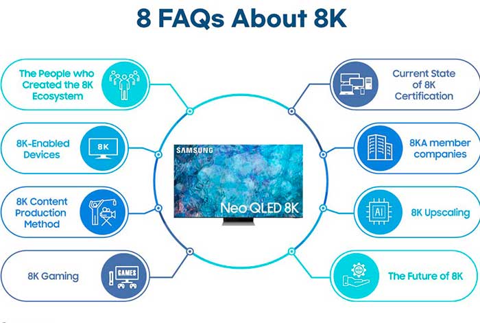 Todo lo que debes saber sobre el desarrollo del ecosistema 8K