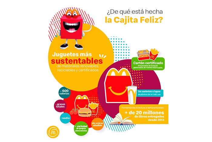 Arcos Dorados anuncia que para 2025 completará la transición hacia juguetes 100% sustentables en la Cajita Feliz