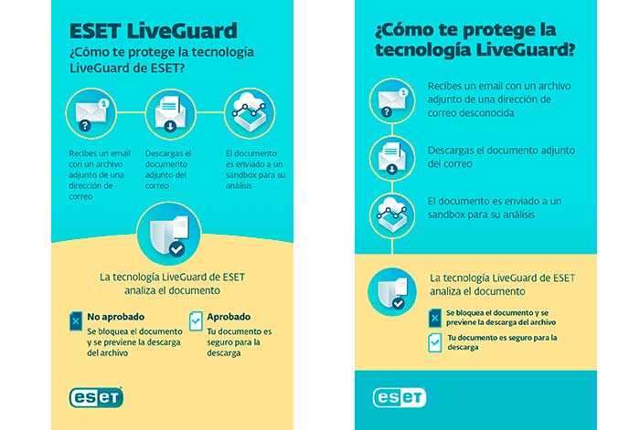 La nueva plataforma ESET HOME ofrece a los usuarios un mayor control y una gestión superior