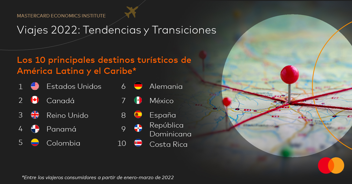 La demanda acumulada impulsa las reservas de vuelos por ocio y negocios por encima de los niveles de 2019