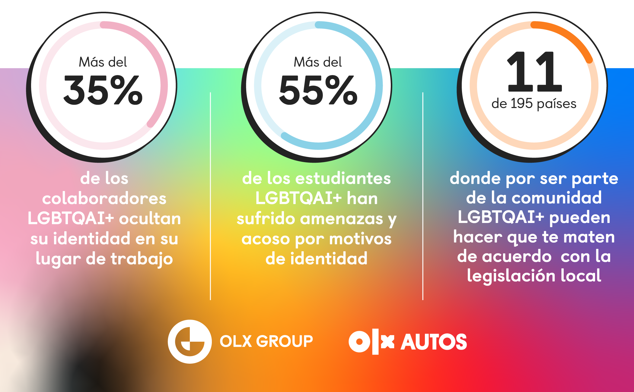 OLX autos se suma a la promoción de una cultura corporativa incluyente de la comunidad LGBTQAI+