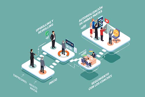 Estudiantes crean plataforma para promover la empleabilidad de adultos mayores