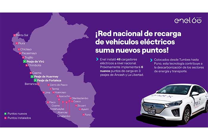 enel perú sumará seis nuevos puntos a la red de estaciones de carga para vehículos eléctricos