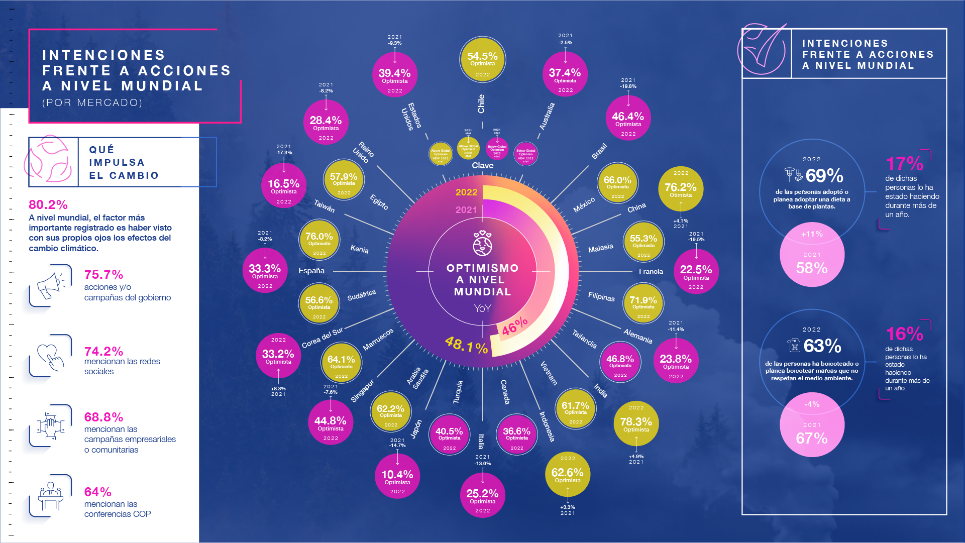 La encuesta de Epson muestra que, a pesar de los conflictos y los problemas económicos, la atención mundial se centra en el cambio climático al tiempo que la gente se involucra para evitar desastres naturales