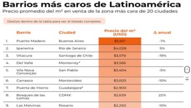 Edición 2022: ¿Cuáles son los barrios más caros de Latinoamérica?