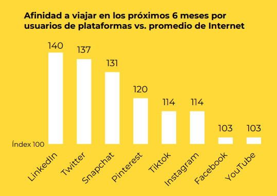 Perú es uno de los países de la región más interesados por el gaming