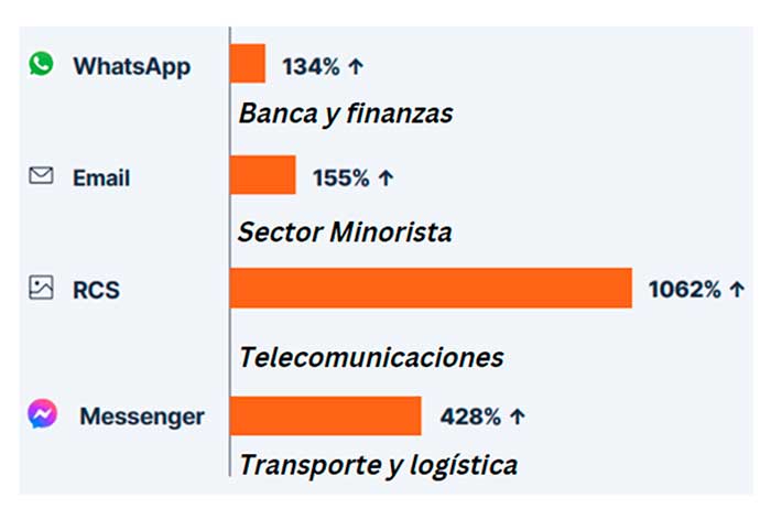 Nueva investigación de Infobip muestra el creciente dominio de las aplicaciones de chat para las comunicaciones con los clientes