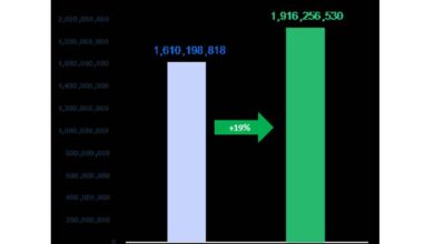 Otorgación de créditos a través de letras electrónicas alcanzó más de 1,916 millones de soles durante el 2022