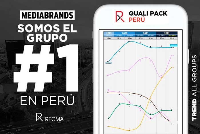 Mediabrands es reconocido como el holding de agencias N°1 de Perú, según RECMA