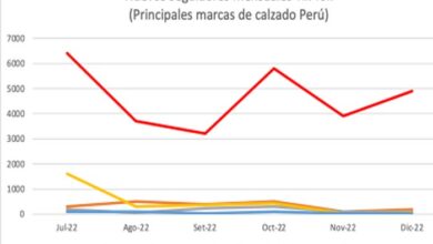 Bata se posiciona en TikTok como la principal marca de calzado sumando esfuerzos con INSIDE