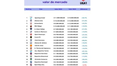 Deportivo Garcilaso es el equipo que ha invertido más en fichajes