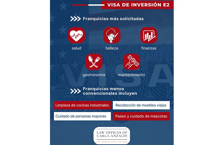 Radiografía: ¿En qué invierten los latinos que emigran a EE.UU?