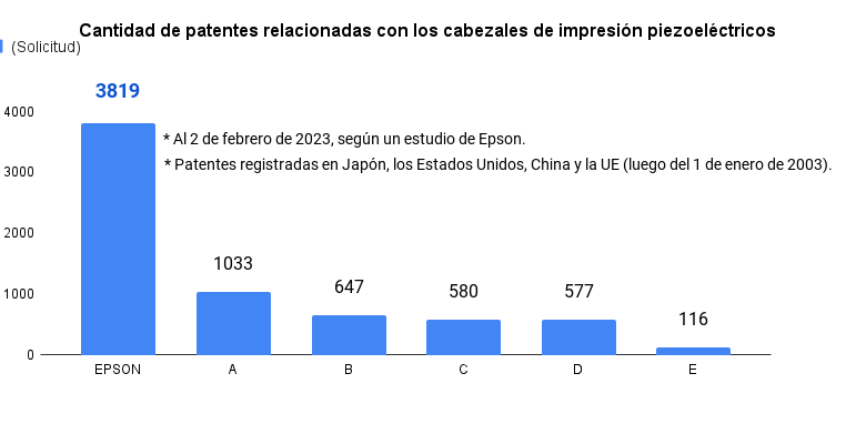 Epson es seleccionada para integrar el ranking Clarivate de las 100 empresas más innovadoras del mundo por décima vez