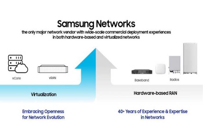 Concebir el futuro de las redes de próxima generación con innovaciones inesperadas