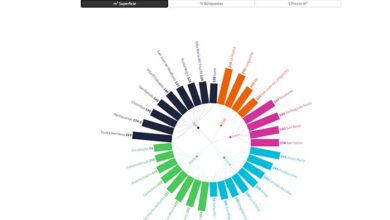 Casas grandes en Lima: dónde, cuánto cuestan y qué prefiere el mercado