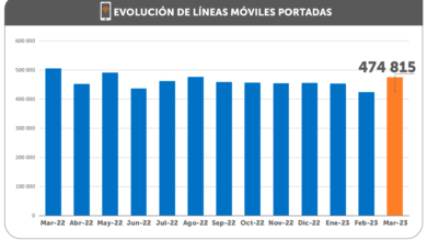 OSIPTEL: Más de 474 mil líneas móviles cambiaron de empresa operadora en marzo