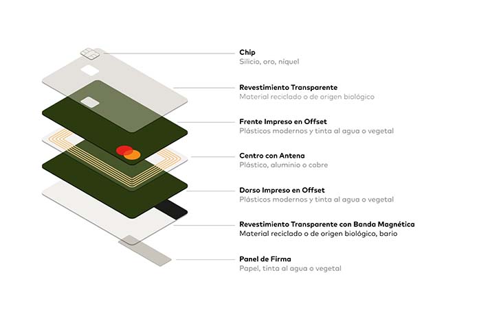 Mastercard acelera sus esfuerzos en el área de las tarjetas sostenibles