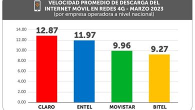OSIPTEL: velocidad promedio de internet móvil llegó a 11.49 Mbps en marzo