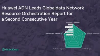 Huawei ADN lidera el informe de orquestación de recursos de la red de datos globales por segundo año consecutivo