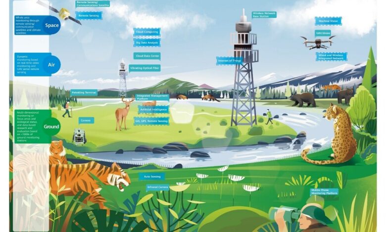 Huawei, IUCN y socios globales destacan la última tecnología para proteger la naturaleza