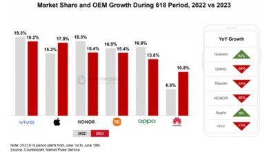 vivo lidera la venta de smartphones en China