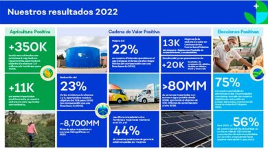 PepsiCo presenta avances en el cumplimiento de su agenda de sostenibilidad en Perú