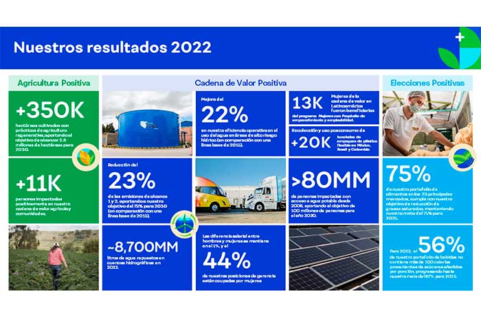 PepsiCo presenta avances en el cumplimiento de su agenda de sostenibilidad en Perú