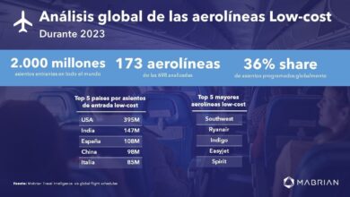 El 36% de los asientos programados mundialmente son low-cost