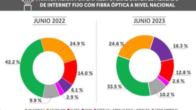 Internet fijo con fibra óptica supera los 1.5 millones de conexiones a nivel nacional a junio de 2023