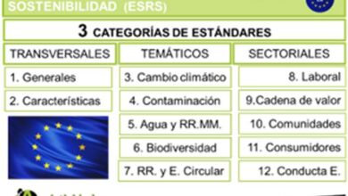 Comisión Europea adopta Estándares Europeos del Reporte en Sostenibilidad (European Sustainability Reporting Standards, ESRS)
