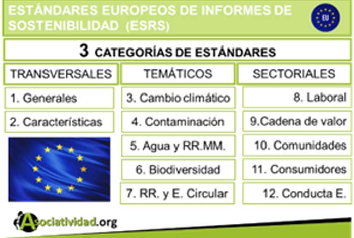 Comisión Europea adopta Estándares Europeos del Reporte en Sostenibilidad (European Sustainability Reporting Standards, ESRS)