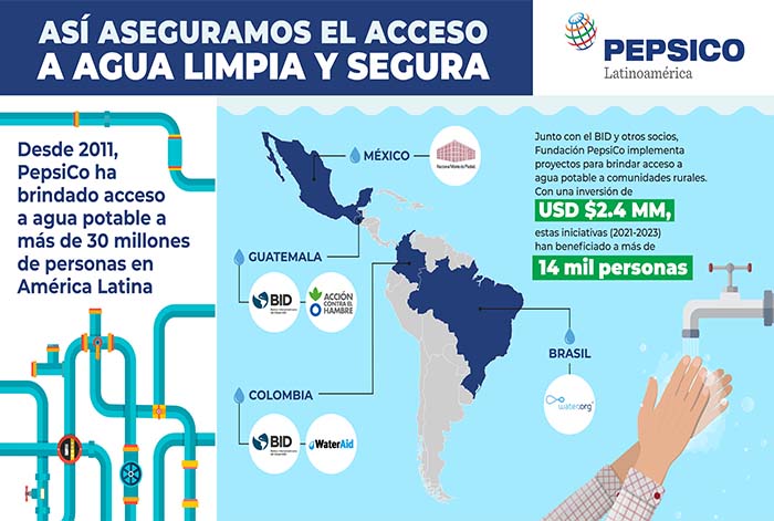 PepsiCo Latinoamérica: aprendizajes al garantizar la disponibilidad y gestión sostenible del agua