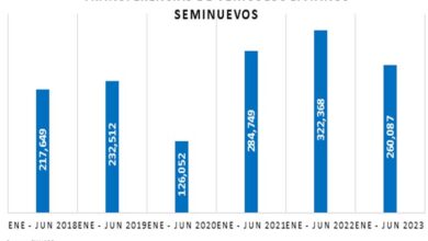 Venta de vehículos seminuevos se contrae durante el primer semestre del 2023