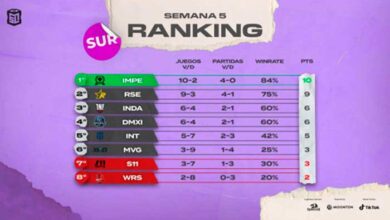 Mobile Legends: Bang Bang LATAM Super League: Imperio E-Sports e Ignis Esports, únicos líderes de cara a la clasificación a Playoffs