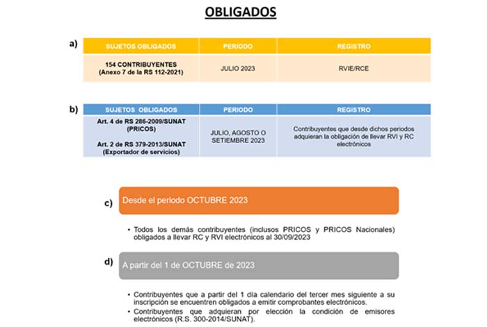 Nuevo sistema de Sunat entrará en vigor en noviembre y obligará a empresas a registrar compras y ventas electrónicamente