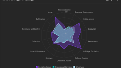 IBM anuncia nuevos servicios de detección y respuesta de amenazas impulsados por IA