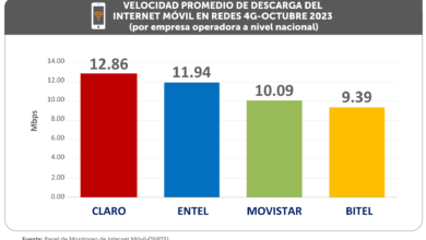 OSIPTEL: velocidad promedio de internet móvil llegó a 11.49 Mbps en octubre