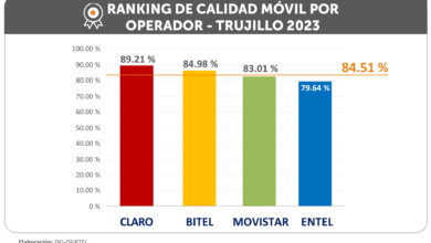OSIPTEL: Víctor Larco Herrera lidera ranking de distritos con el mejor desempeño en calidad de telefonía e internet móvil