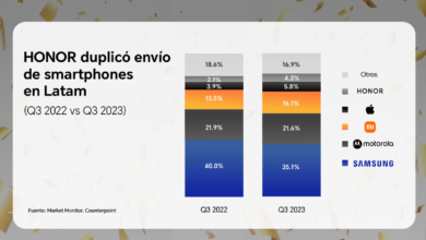 HONOR duplicó su envío de smartphones en América Latina en el tercer trimestre del 2023