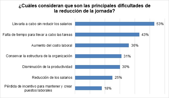 Recursos Humanos