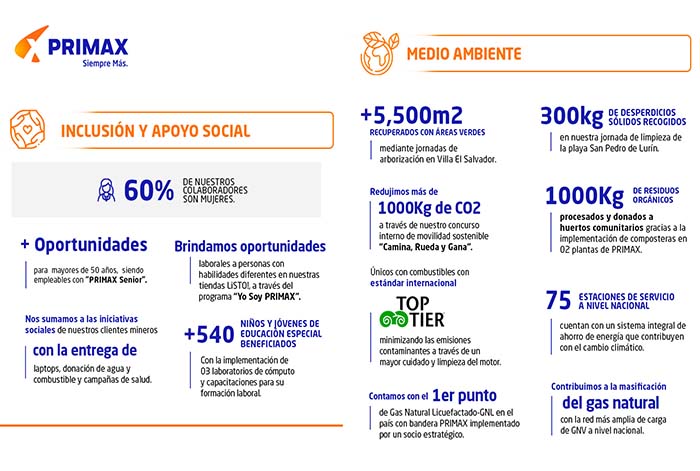 PRIMAX impulsa la creación de valor compartido con su programa “Energía que nos Conecta”