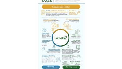 Herbalife publica el segundo Reporte de Sostenibilidad Global