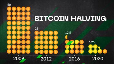 ¿Qué es el Halving de Bitcoin que se realizará en abril y por qué es importante?