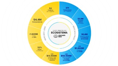 Mercado Libre presenta resultados récord en 2023;